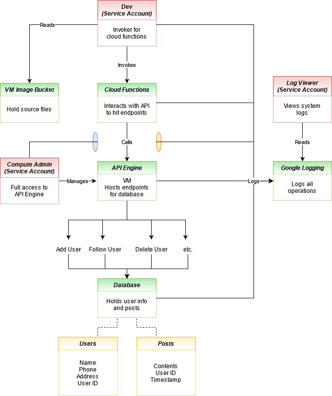 System Image